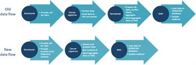 Nordcan.R: a new tool for federated analysis and quality assurance of cancer registry data